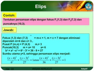 Hal.: 22 IRISAN KERUCUT Adaptif
Elips
⇒
⇒
Contoh:
Tentukan persamaan elips dengan fokus F1(1,3) dan F2(7,3) dan
puncaknya (10,3).
Fokus (1,3) dan (7,3) = m-c = 1, m + c = 7 dengan eliminasi
diperoleh m=4 dan c= 3
Pusat P (m,n) = P (4,3) m = 3
Puncak(10,3) m + a= 10 a= 6
b2
= a2
–c2
= 62
- 32
= 36 - 9 = 27
Sumbu utama y=3, sehingga persamaan elips menjadi:
Jawab:
⇒
⇒
1
27
)3(
36
)4(
1
27
)3(
6
)4( 222
2
2
=
−
+
−
=
−
+
− yx
atau
yx
⇒
 