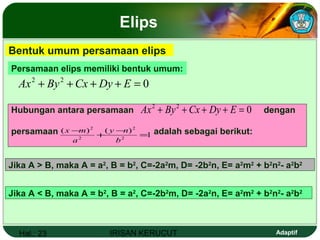 Hal.: 23 IRISAN KERUCUT Adaptif
Elips
022
=++++ EDyCxByAx
Bentuk umum persamaan elips
Persamaan elips memiliki bentuk umum:
Hubungan antara persamaan dengan
persamaan adalah sebagai berikut:
022
=++++ EDyCxByAx
1
)()(
2
2
2
2
=
−
+
−
b
ny
a
mx
022
=++++ EDyCxByAx
Jika A > B, maka A = a2
, B = b2
, C=-2a2
m, D= -2b2
n, E= a2
m2
+ b2
n2
- a2
b2
Jika A < B, maka A = b2
, B = a2
, C=-2b2
m, D= -2a2
n, E= a2
m2
+ b2
n2
- a2
b2
 