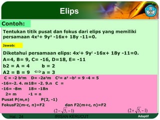 Hal.: 24 IRISAN KERUCUT Adaptif
Elips
⇔
Contoh:
Tentukan titik pusat dan fokus dari elips yang memiliki
persamaan 4x2
+ 9y2
-16x+ 18y -11=0.
Jawab:
Diketahui persamaan elips: 4x2
+ 9y2
-16x+ 18y -11=0.
A=4, B= 9, C= -16, D=18, E= -11
b2 = A = 4 b = 2
A2 = B = 9 a = 3⇔
⇔
C = -2 b2
m D= -2a2
m C2
= a2
–b2
= 9 -4 = 5
-16=-2. 4. m18= -2. 9.n C =
-16= -8m 18= -18n
2= m -1 = n
Pusat P(m,n) P(2, -1)
FokusF2(m-c, n)=F2 dan F2(m+c, n)=F2
)1,52( −− )1,52( −+
 