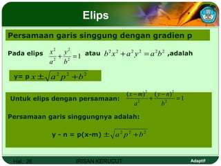 Hal.: 26 IRISAN KERUCUT Adaptif
Elips
Persamaan garis singgung dengan gradien p
12
2
2
2
=+
b
y
a
xPada elips atau ,adalah222222
bayaxb =+
y= p 222
bpax +±
Untuk elips dengan persamaan:
Persamaan garis singgungnya adalah:
y - n = p(x-m)
1
)()(
2
2
2
2
=
−
+
−
b
ny
a
mx
222
bpa +±
 