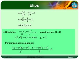 Hal.: 28 IRISAN KERUCUT Adaptif
Elips
1
21
3
28
4
=+⇔
yx
1
77
=+⇔
yx
7=+⇔ yx
b. Diketahui: pusat (m, n) = (1, -2)
( 5, -3) y1 = -3
Persamaan garis singgung:
⇒=
+
+
−
1
9
)2(
18
)1( 22
yx
danx 51 =⇒
1
))(())((
2
1
2
1
=
−−
+
−−
b
nyny
a
mxmx
 