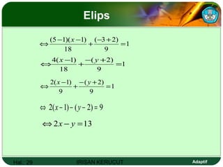 Hal.: 29 IRISAN KERUCUT Adaptif
Elips
1
9
)23(
18
)1)(15(
=
+−
+
−−
⇔
x
1
9
)2(
18
)1(4
=
+−
+
−
⇔
yx
1
9
)2(
9
)1(2
=
+−
+
−
⇔
yx
9)2()1(2 =−−−⇔ yx
132 =−⇔ yx
 