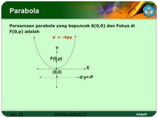 Hal.: 33 IRISAN KERUCUT Adaptif
Parabola
Persamaan parabola yang bepuncak 0(0,0) dan Fokus di
F(0,p) adalah
x2
= -4py
X
Y
•
•
•
F(0,p)
(0,0)
d:y=-P
 