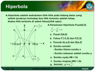 Hal.: 48 IRISAN KERUCUT Adaptif
Hiperbola
A.Hiperbola adalah kedudukan titik-titik pada bidang datar yang
selisih jaraknya terhadap dua titik tertentu adalah tetap.
Kedua titik tertentu di sebut fokus(titik apai).
xa
b
x
y
•• •• •0
Y =
Y =
BA
x
a
b
−
F(C,0)F’(-C,0)
A.Persamaan Hiperbola Pusat(0,0)
N
12
2
2
2
=−
b
y
a
x
a. Pusat O(0,0)
b. Fokus F’(-C,0) dan F(C,0)
c. Puncak A(-a,0) dan B(a,0)
d. Sumbu semetri
- Sumbu Utama sumbu x
- Sumbu sekawan adalah sumbu y
e. Sumbu nyata AB = 2a
f. Sumbu imajiner MN = 2b
KM
LE
D
g. Asimtot , y = + x
a
b
 