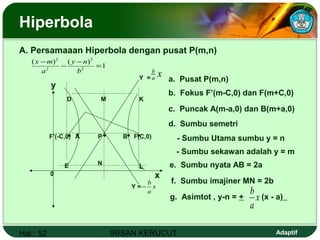 Hal.: 52 IRISAN KERUCUT Adaptif
Hiperbola
A. Persamaaan Hiperbola dengan pusat P(m,n)
xa
b
x
y
• •• • •
0
Y =
Y =
BA
x
a
b
−
F(C,0)F’(-C,0)
N
1
)()(
2
2
2
2
=
−
−
−
b
ny
a
mx
a. Pusat P(m,n)
b. Fokus F’(m-C,0) dan F(m+C,0)
c. Puncak A(m-a,0) dan B(m+a,0)
d. Sumbu semetri
- Sumbu Utama sumbu y = n
- Sumbu sekawan adalah y = m
e. Sumbu nyata AB = 2a
f. Sumbu imajiner MN = 2b
KM
LE
D
g. Asimtot , y-n = + (x - a)x
a
b
P
 