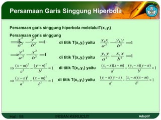 Hal.: 55 IRISAN KERUCUT Adaptif
Persamaan Garis Singgung Hiperbola
Persamaan garis singgung hiperbola melelaluiT(x1,y1)
Persamaan garis singgung
di titik T(x1,y1) yaitu
di titik T(x1,y1) yaitu
12
1
2
1
=−
b
yy
a
xx
1
)()(
2
2
2
2
=
−
−
−
⇒
b
ny
a
mx
⇒
12
2
2
2
=−⇒
b
x
a
y
12
1
2
1
=−
b
xx
a
yy
12
2
2
2
=−
b
y
a
x
di titik T(x1,y1) yaitu 1
))(())((
2
1
2
1
=
−−
−
−−
b
nyny
a
mxxx
1
)()(
2
2
2
2
=
−
−
−
⇒
b
mx
a
ny 1
))(())((
2
1
2
1
=
−−
−
−−
b
mxmx
a
nyny
di titik T(x1,y1) yaitu
 