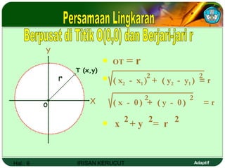 Hal.: 6 IRISAN KERUCUT Adaptif
o
r
T (x,y)
OT = r
x + y = r
2 2 2
( x2 - x1 ) + ( y2 - y1 ) = r
2 2
( x - 0) + ( y - 0) = r
2 2X
Y
 