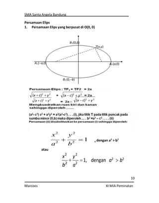 SMA Santa Angela Bandung
10
Marcoes XI MIA Peminatan
 
B1(0,b)
T(x,y)
A1(a,0) A2 (a,0)
B2 (0,b)
(x  c)2
 y2
(x  c)2
 y2
(x  c)2
 y2
(x  c)2
 y2
Persamaan Elips
1. Persamaan Elips yang berpusat di O(0, 0)
atau
x2
y2
a2
b2
1 , dengan a2
> b2
x2

y2
b2
a2
1, dengan a2
 b2
 