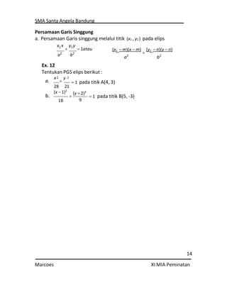 SMA Santa Angela Bandung
14
Marcoes XI MIA Peminatan
2
Persamaan Garis Singgung
a. Persamaan Garis singgung melalui titik (x1 , y1 ) pada elips
x1 x

y1y
 1atau (x1  m)(x  m)

(y1  n)(y  n)
a2
b2
Ex. 12
a2
b2
Tentukan PGS elips berikut :
a.
x

y
28 21
 1 pada titik A(4, 3)
(x 1)2
b.
18

(y 2)2
9
 1 pada titik B(5, -3)
2
 