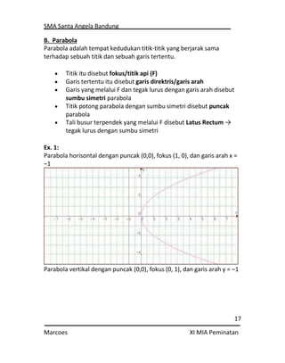 SMA Santa Angela Bandung
17
Marcoes XI MIA Peminatan
B. Parabola
Parabola adalah tempat kedudukan titik-titik yang berjarak sama
terhadap sebuah titik dan sebuah garis tertentu.
 Titik itu disebut fokus/titik api (F)
 Garis tertentu itu disebut garis direktris/garis arah
 Garis yang melalui F dan tegak lurus dengan garis arah disebut
sumbu simetri parabola
 Titik potong parabola dengan sumbu simetri disebut puncak
parabola
 Tali busur terpendek yang melalui F disebut Latus Rectum →
tegak lurus dengan sumbu simetri
Ex. 1:
Parabola horisontal dengan puncak (0,0), fokus (1, 0), dan garis arah x =
–1
Parabola vertikal dengan puncak (0,0), fokus (0, 1), dan garis arah y = –1
 