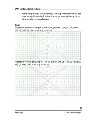 SMA Santa Angela Bandung
19
Marcoes XI MIA Peminatan
 Garis yang melalui fokus dan tegak lurus pada sumbu nyata dan
memotong hiperbola di 2 titik → ruas garis penghubung kedua
titik tersebut = Latus Rectum
Ex. 2:
Hiperbola horisontal dengan pusat (0, 0), puncak (2, 0), (–2, 0), fokus
(√6, 0), (–√6, 0), dan asimtot y = ± ½√2 x
Hiperbola vertikal dengan pusat (0, 0), puncak (√2, 0), (–√2, 0), fokus (0,
√6), (0, –√6), dan asimtot y = ± ½√2 x
 