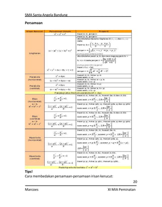 SMA Santa Angela Bandung
20
Marcoes XI MIA Peminatan
Persamaan
Tips!
Cara membedakan persamaan-persamaan irisan kerucut:
 