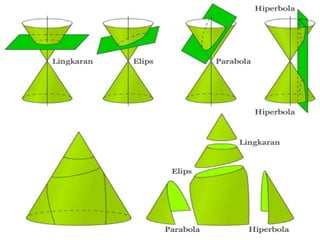Irisan Kerucut Elips Hiperbola Parabola Pptx