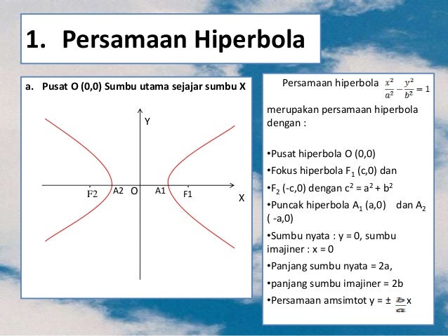 Irisan Kerucut Hiperbola