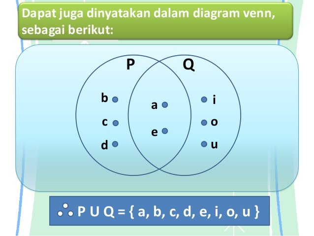 Irisan dan Gabungan Himpunan