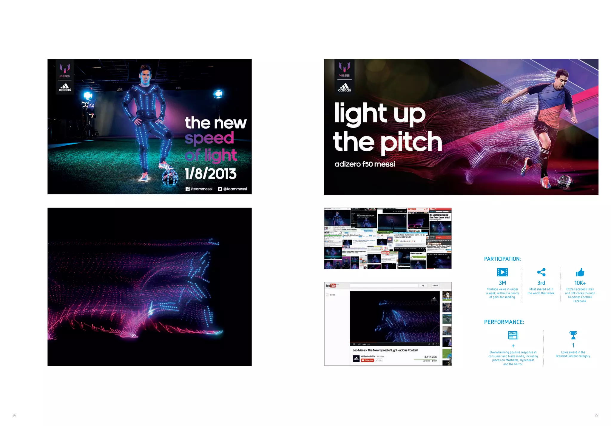 26 27
PARTICIPATION:
3M
YouTube views in under
a week, without a penny
of paid-for seeding.
3rd
Most shared ad in
the world that week.
10K+
Extra Facebook likes
and 33k clicks through
to adidas Football
Facebook.
PERFORMANCE:
+
Overwhelming positive response in
consumer and trade media, including
pieces on Mashable, Hypebeast
and the Mirror.
1
Lovie award in the
Branded Content category.
 