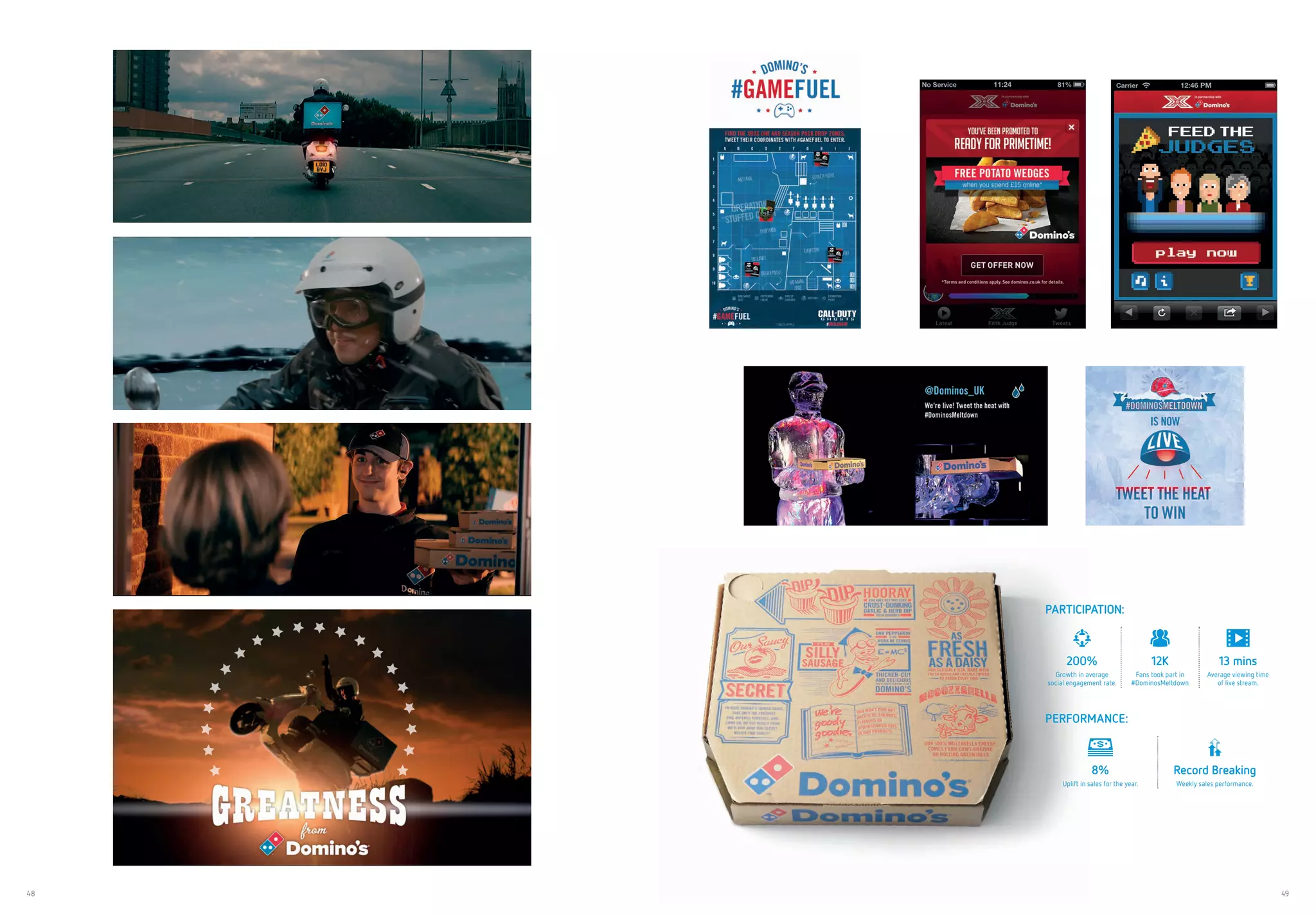 48 49
PERFORMANCE:
8%
Uplift in sales for the year.
Record Breaking
Weekly sales performance.
PARTICIPATION:
200%
Growth in average
social engagement rate.
12K
Fans took part in
#DominosMeltdown
13 mins
Average viewing time
of live stream.
 