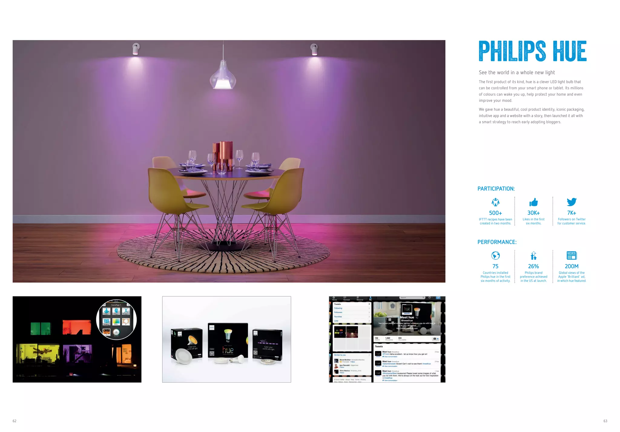 62 63
PHILIPS HUESee the world in a whole new light
The first product of its kind, hue is a clever LED light bulb that
can be controlled from your smart phone or tablet. Its millions
of colours can wake you up, help protect your home and even
improve your mood.
We gave hue a beautiful, cool product identity, iconic packaging,
intuitive app and a website with a story, then launched it all with
a smart strategy to reach early adopting bloggers.
PARTICIPATION:
500+
IFTTT recipes have been
created in two months.
30K+
Likes in the first
six months.
7K+
Followers on Twitter
for customer service.
PERFORMANCE:
75
Countries installed
Philips hue in the first
six months of activity.
26%
Philips brand
preference achieved
in the US at launch.
200M
Global views of the
Apple ‘Brilliant’ ad,
in which hue featured.
 