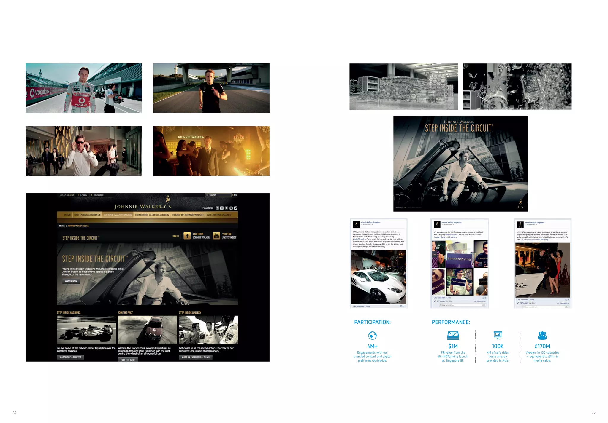 72 73
PARTICIPATION: PERFORMANCE:
4M+
Engagements with our
branded content and digital
platforms worldwide.
$1M
PR value from the
#imNOTdriving launch
at Singapore GP.
100K
KM of safe rides
home already
provided in Asia.
£170M
Viewers in 150 countries
– equivalent to £41m in
media value.
 