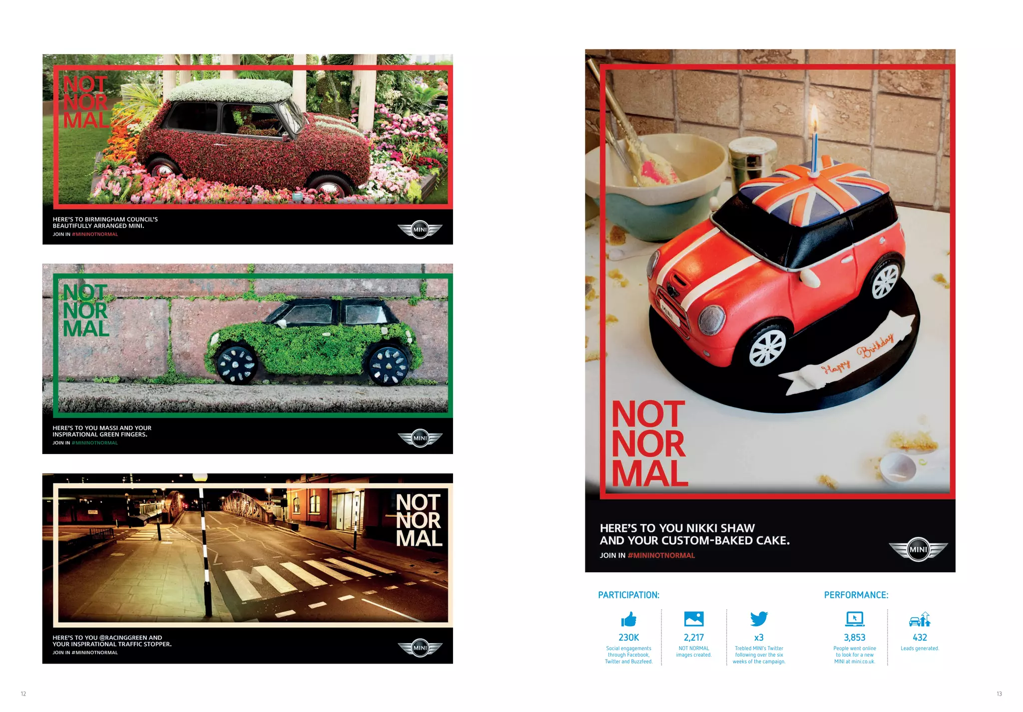 12 13
PARTICIPATION: PERFORMANCE:
230K
Social engagements
through Facebook,
Twitter and Buzzfeed.
2,217
NOT NORMAL
images created.
x3
Trebled MINI’s Twitter
following over the six
weeks of the campaign.
3,853
People went online
to look for a new
MINI at mini.co.uk.
432
Leads generated.
 