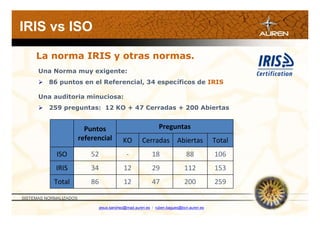 IRIS vs ISO

     La norma IRIS y otras normas.
      Una Norma muy exigente:
       86 puntos en el Referencial, 34 específicos de IRIS

      Una auditoria minuciosa:
       259 preguntas: 12 KO + 47 Cerradas + 200 Abiertas


                          Puntos                               Preguntas
                        referencial          KO        Cerradas Abiertas                  Total
             ISO            52                 -            18               88           106
            IRIS            34               12             29              112           153
            Total           86               12             47              200           259

SISTEMAS NORMALIZADOS

                                 jesus.sanchez@mad.auren.es / ruben.bagues@bcn.auren.es
 
