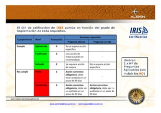 El útil de calificación de IRIS puntúa en función del grado de
    implantación de cada requisitos.

                                                                Acciones requeridas
    Cumplimiento   Nivel          Puntuación
                                                    Pregunta abierta          Pregunta cerrada
    Cumple         Optimizado           4         No se espera acción
                                                                                       -
                                                  específica
                   Cualificado          3         Una acción de
                                                  mejora puede ser                     -
                                                  recomendada                                         Umbral:
                   Definido             2         Se requiere acción      No se espera acción         2 x Nº de
                                                  de mejora               específica                  Preguntas
                                                                                                      Aplicables (sin
    No cumple      Pobre                1         Acción correctiva
                                                  obligatoria; debe                                   incluir las KO)
                                                                                       -
                                                  estar acabada en un
                                                  plazo de 90 días
                   Insuficiente         0         Acción correctiva       Acción correctiva
                                                  obligatoria; debe ser   obligatoria; debe ser re-
                                                  re-auditada en un       auditada en un plazo de
                                                  plazo de 90 días        90 días

SISTEMAS NORMALIZADOS

                                  jesus.sanchez@mad.auren.es / ruben.bagues@bcn.auren.es
 