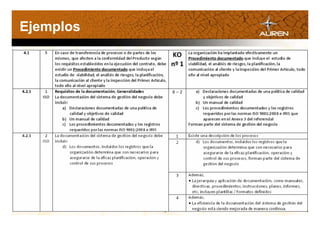 Ejemplos




SISTEMAS NORMALIZADOS

                        jesus.sanchez@mad.auren.es / ruben.bagues@bcn.auren.es
 