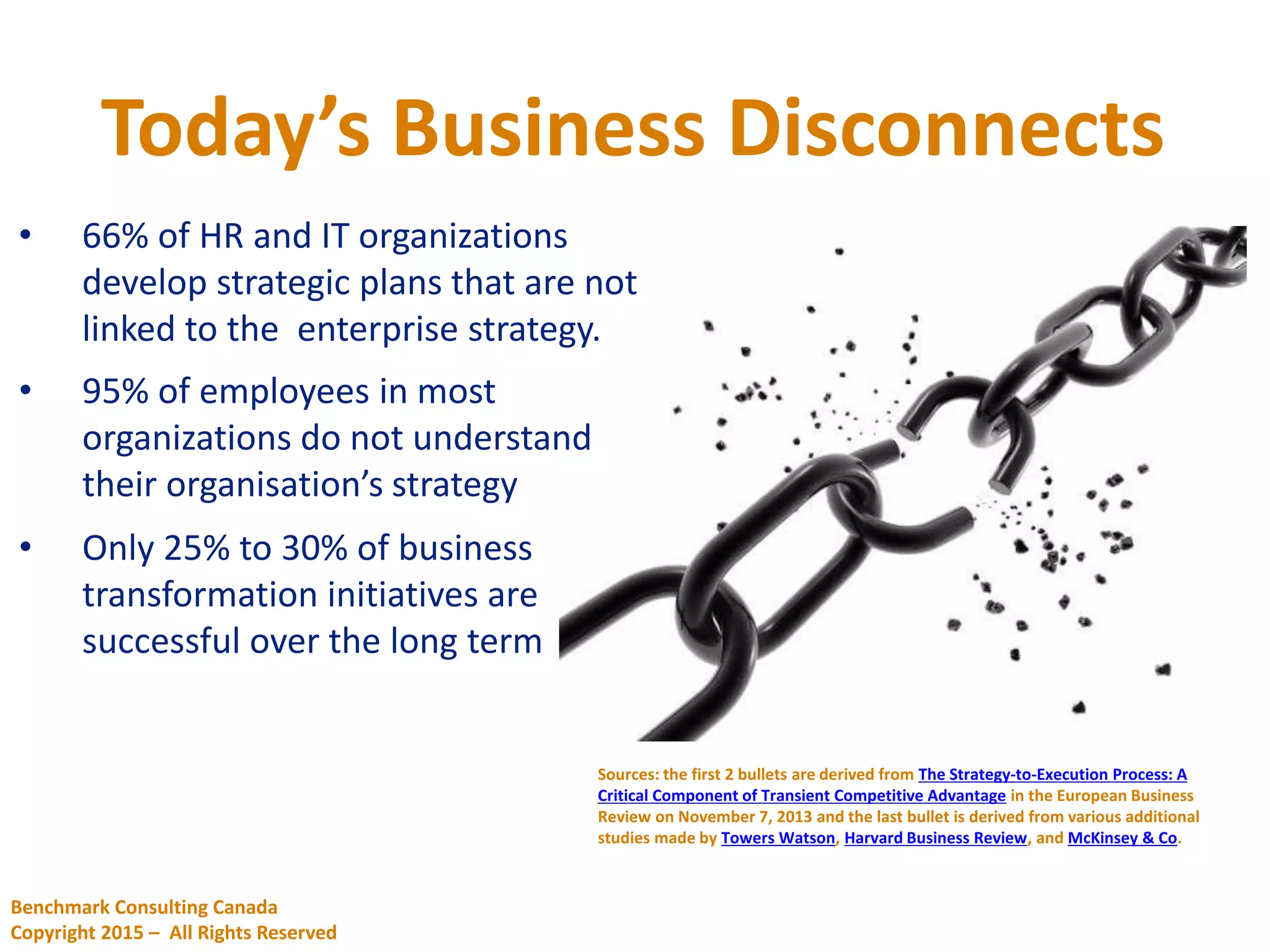 • 66% of HR and IT organizations
develop strategic plans that are not
linked to the enterprise strategy.
Sources: the first 2 bullets are derived from The Strategy-to-Execution Process: A
Critical Component of Transient Competitive Advantage in the European Business
Review on November 7, 2013 and the last bullet is derived from various additional
studies made by Towers Watson, Harvard Business Review, and McKinsey & Co.
Today’s Business Disconnects
Benchmark Consulting Canada
Copyright 2015 – All Rights Reserved
• 95% of employees in most
organizations do not understand
their organisation’s strategy
• Only 25% to 30% of business
transformation initiatives are
successful over the long term
 