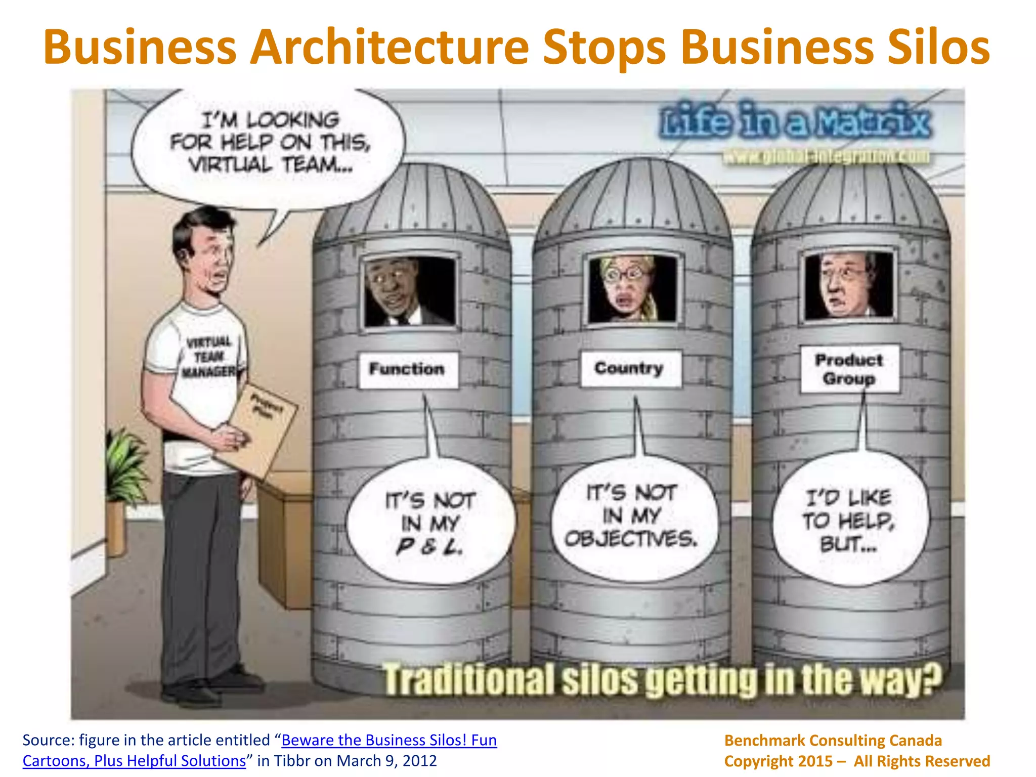 Benchmark Consulting Canada
Copyright 2015 – All Rights Reserved
Business Architecture Stops Business Silos
Source: figure in the article entitled “Beware the Business Silos! Fun
Cartoons, Plus Helpful Solutions” in Tibbr on March 9, 2012
 