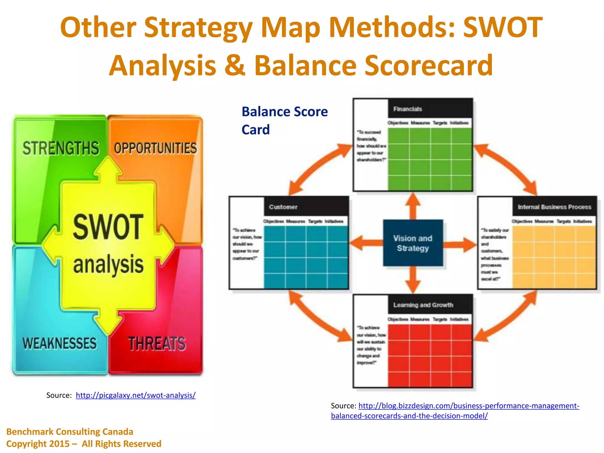 Other Strategy Map Methods: SWOT
Analysis & Balance Scorecard
Source: http://picgalaxy.net/swot-analysis/
Source: http://blog.bizzdesign.com/business-performance-management-
balanced-scorecards-and-the-decision-model/
Balance Score
Card
Benchmark Consulting Canada
Copyright 2015 – All Rights Reserved
 