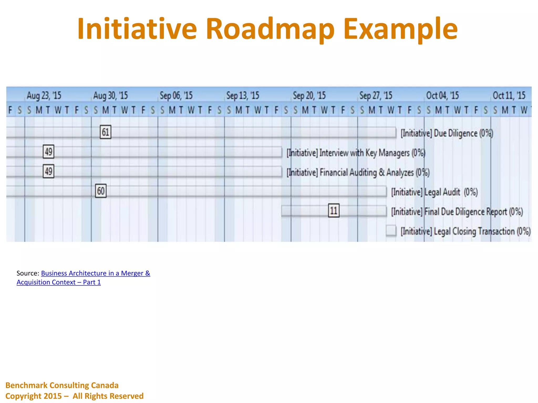 Initiative Roadmap Example
Source: Business Architecture in a Merger &
Acquisition Context – Part 1
Benchmark Consulting Canada
Copyright 2015 – All Rights Reserved
 