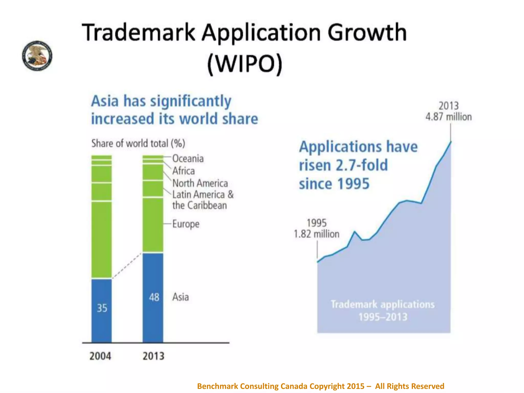 Benchmark Consulting Canada Copyright 2015 – All Rights Reserved
 