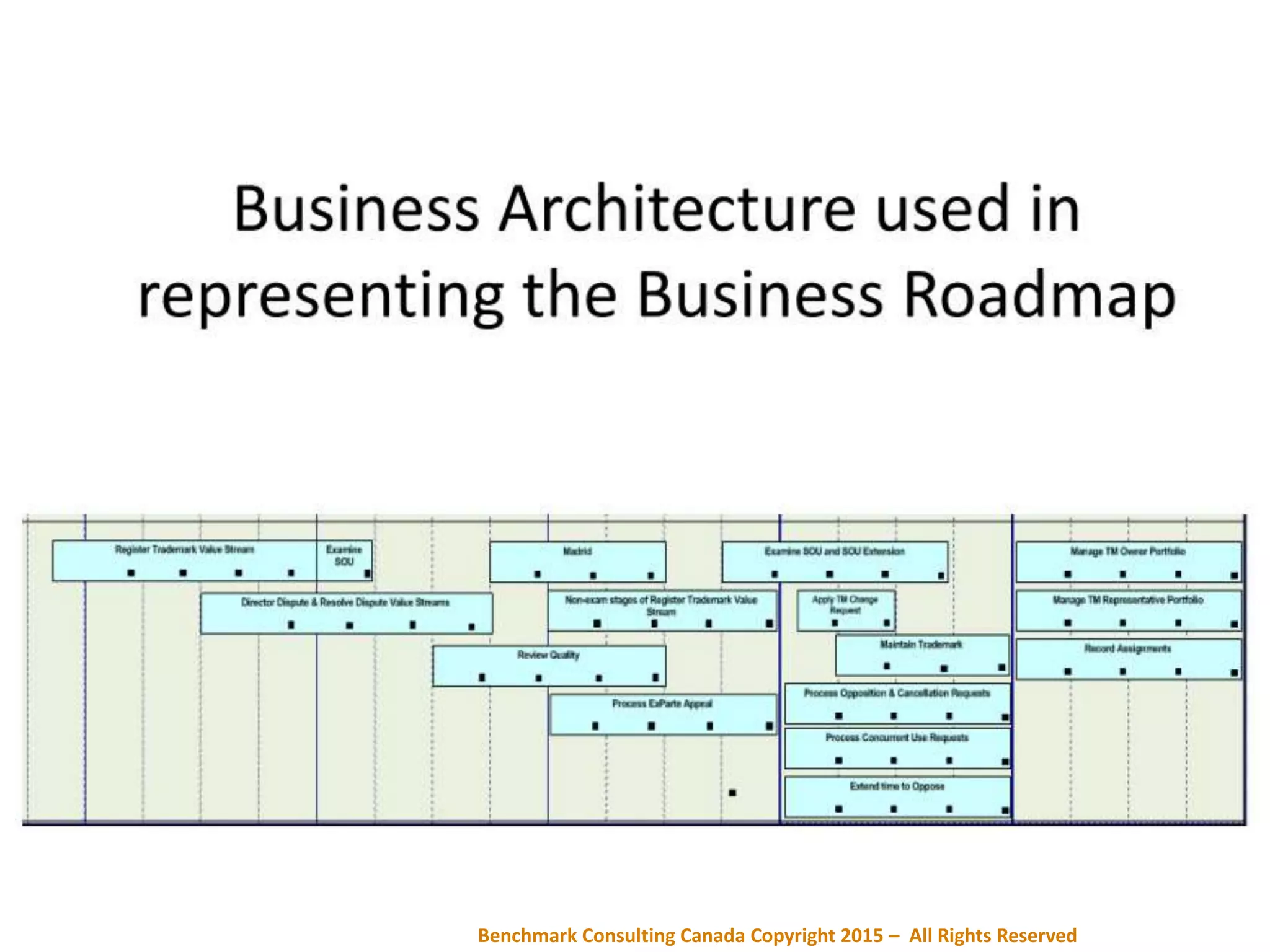 Benchmark Consulting Canada Copyright 2015 – All Rights Reserved
 