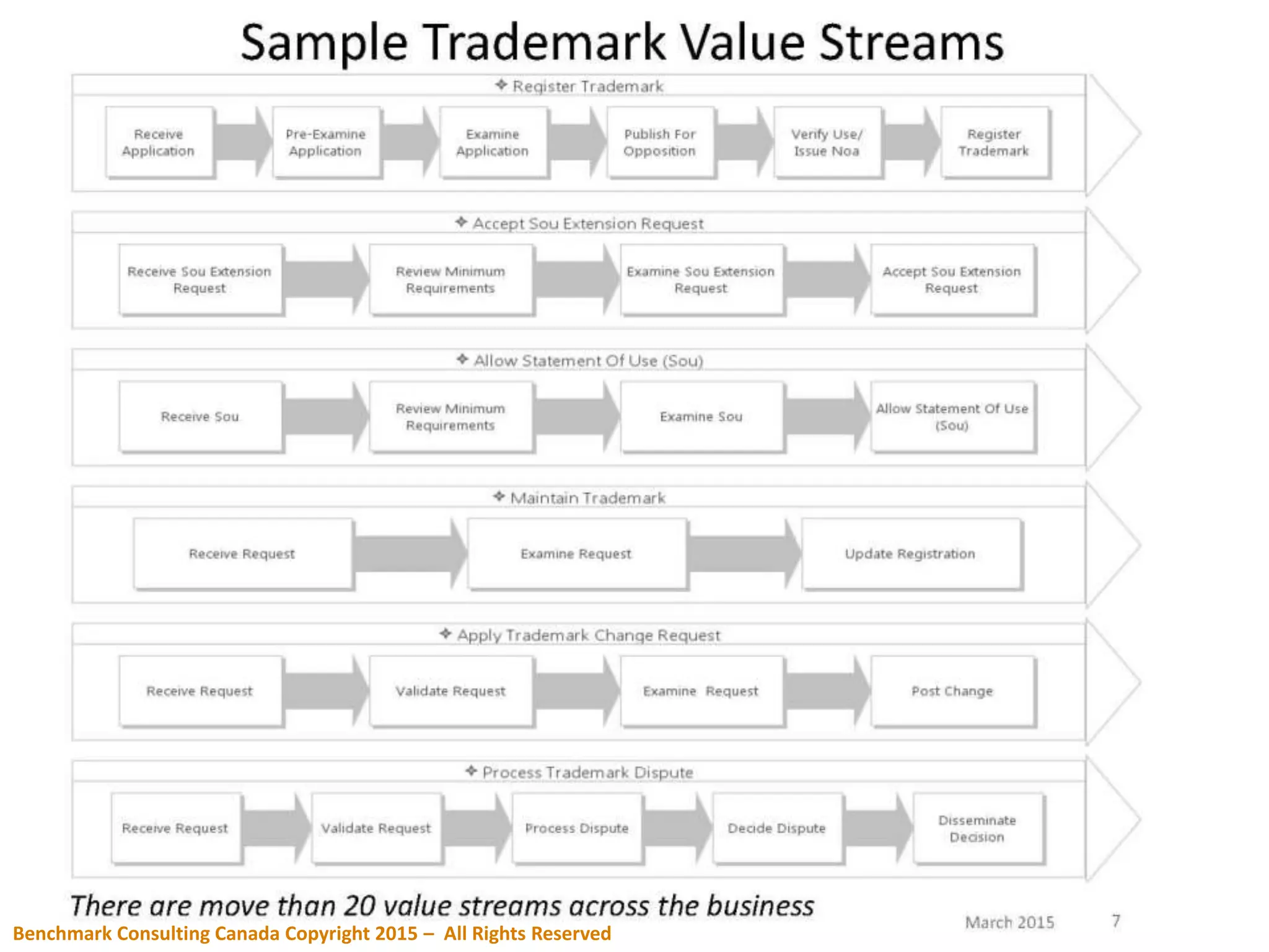 Benchmark Consulting Canada Copyright 2015 – All Rights Reserved
 