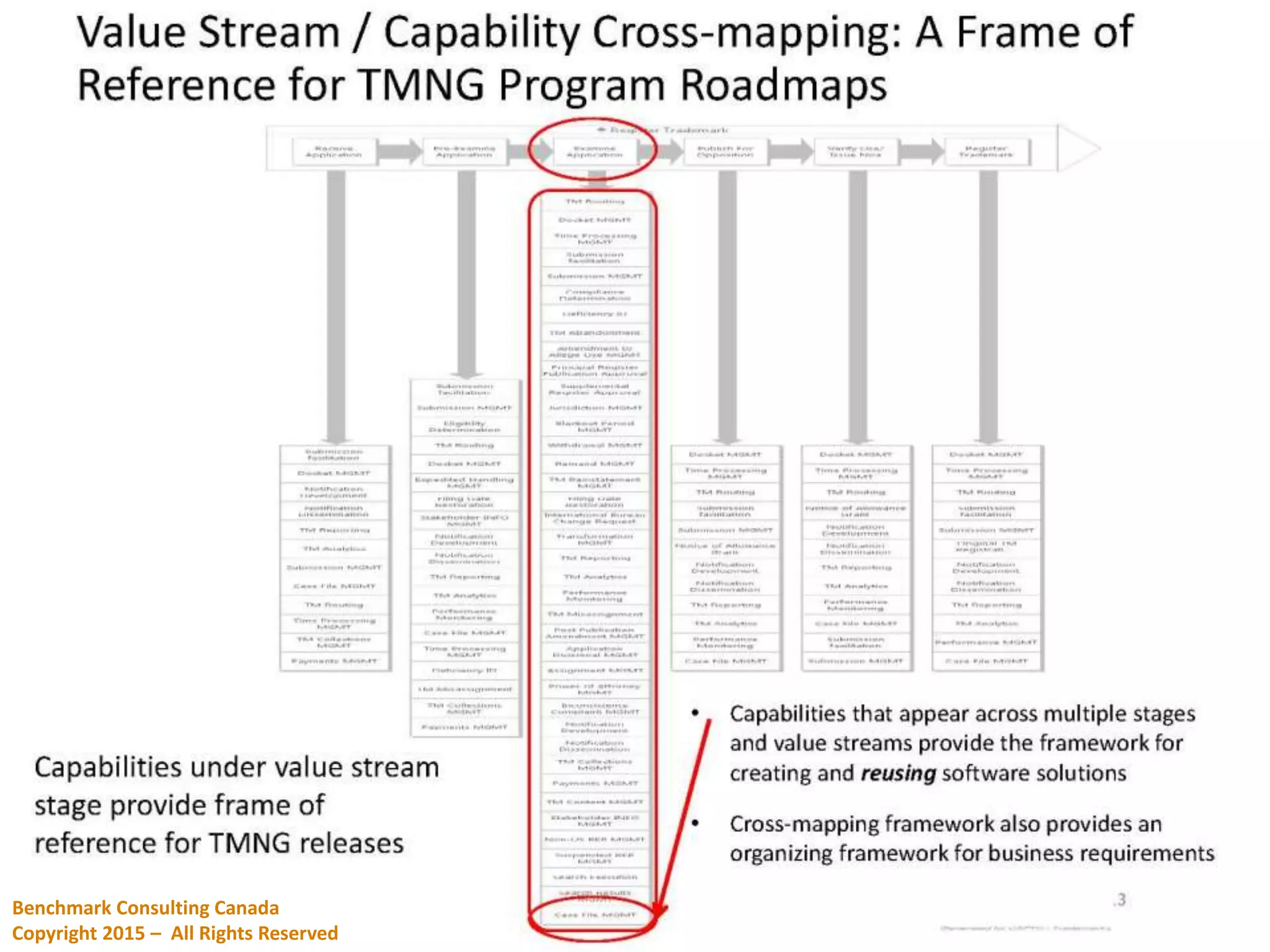 Benchmark Consulting Canada
Copyright 2015 – All Rights Reserved
 