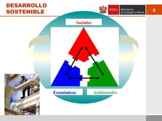 5
0
Sociales
AmbientalesEconómicas
DESARROLLO
SOSTENIBLE
 