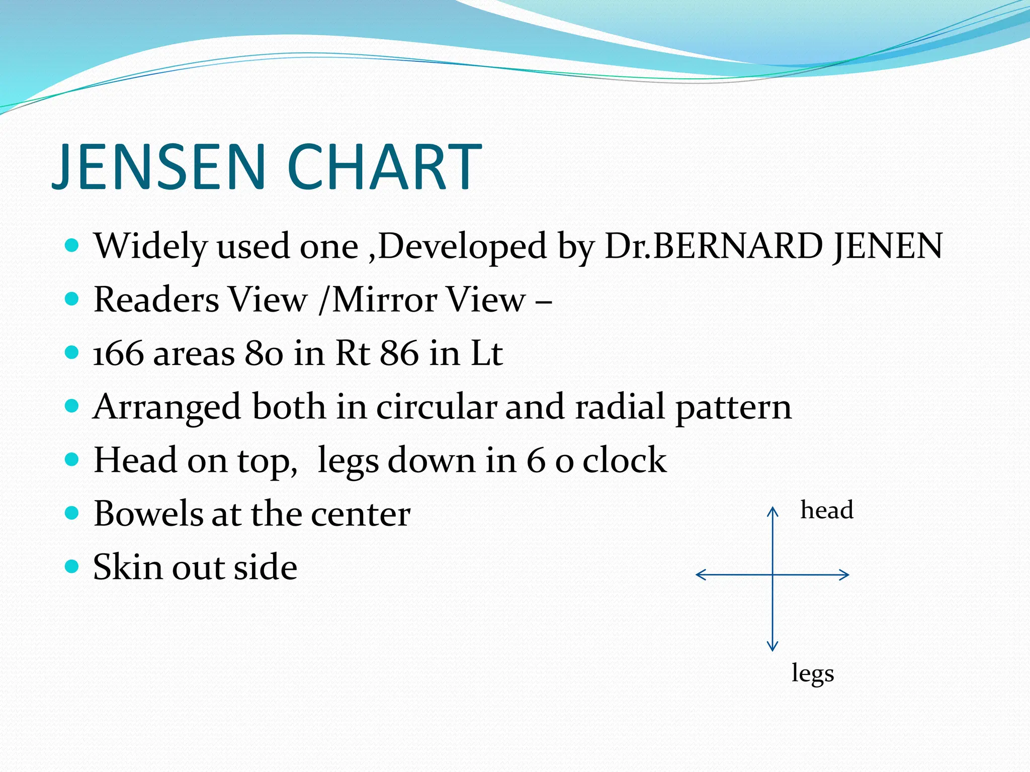 IRIS CHART.pptx iris chart of eyes in human | PPTX