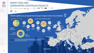 IRIS Smart Cities: an introduction to co-creating smart & sustainable ...