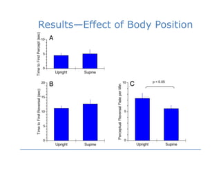 Results—Effect of Body Position




                      p < 0.05
 