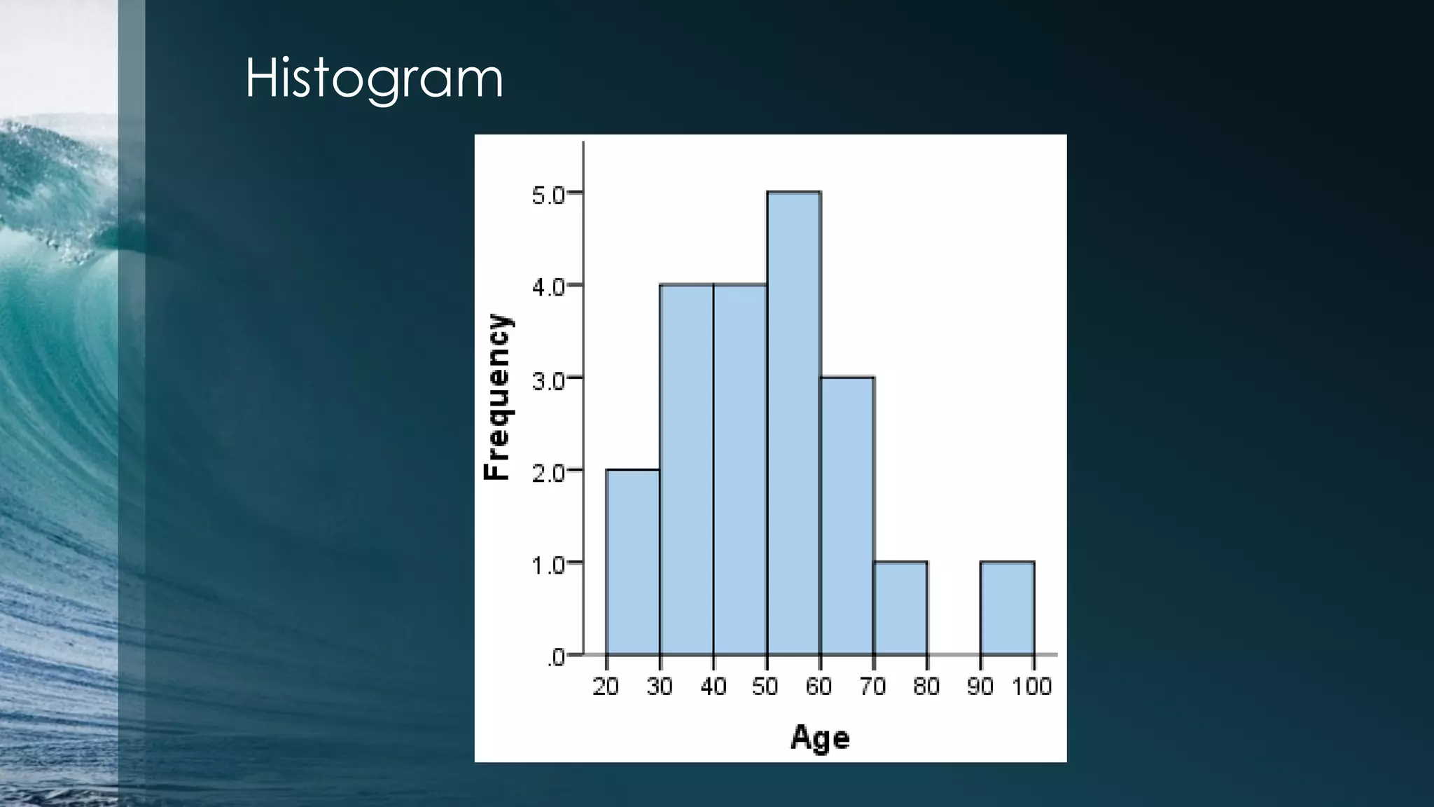 Histogram 