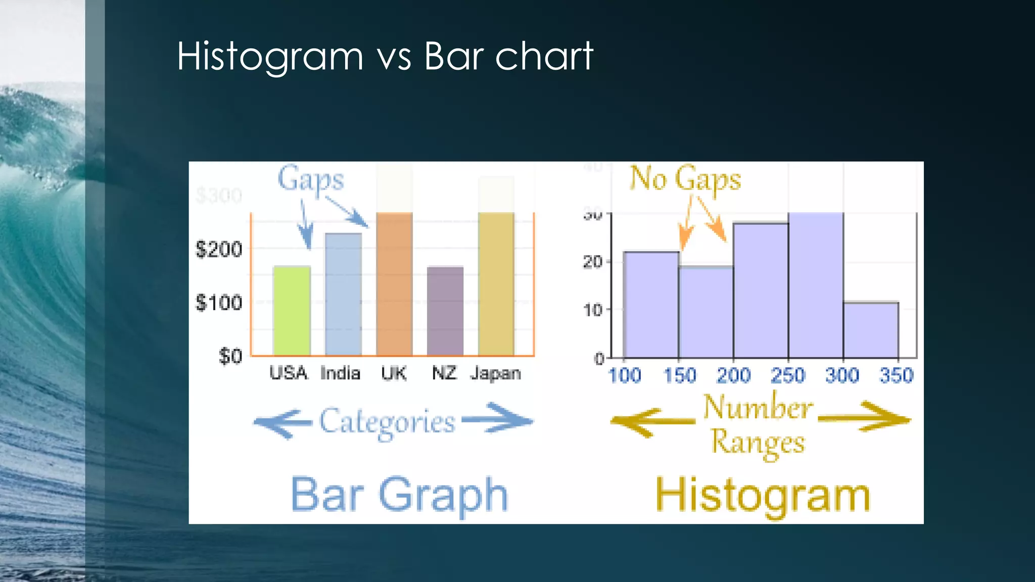 Histogram vs Bar chart 