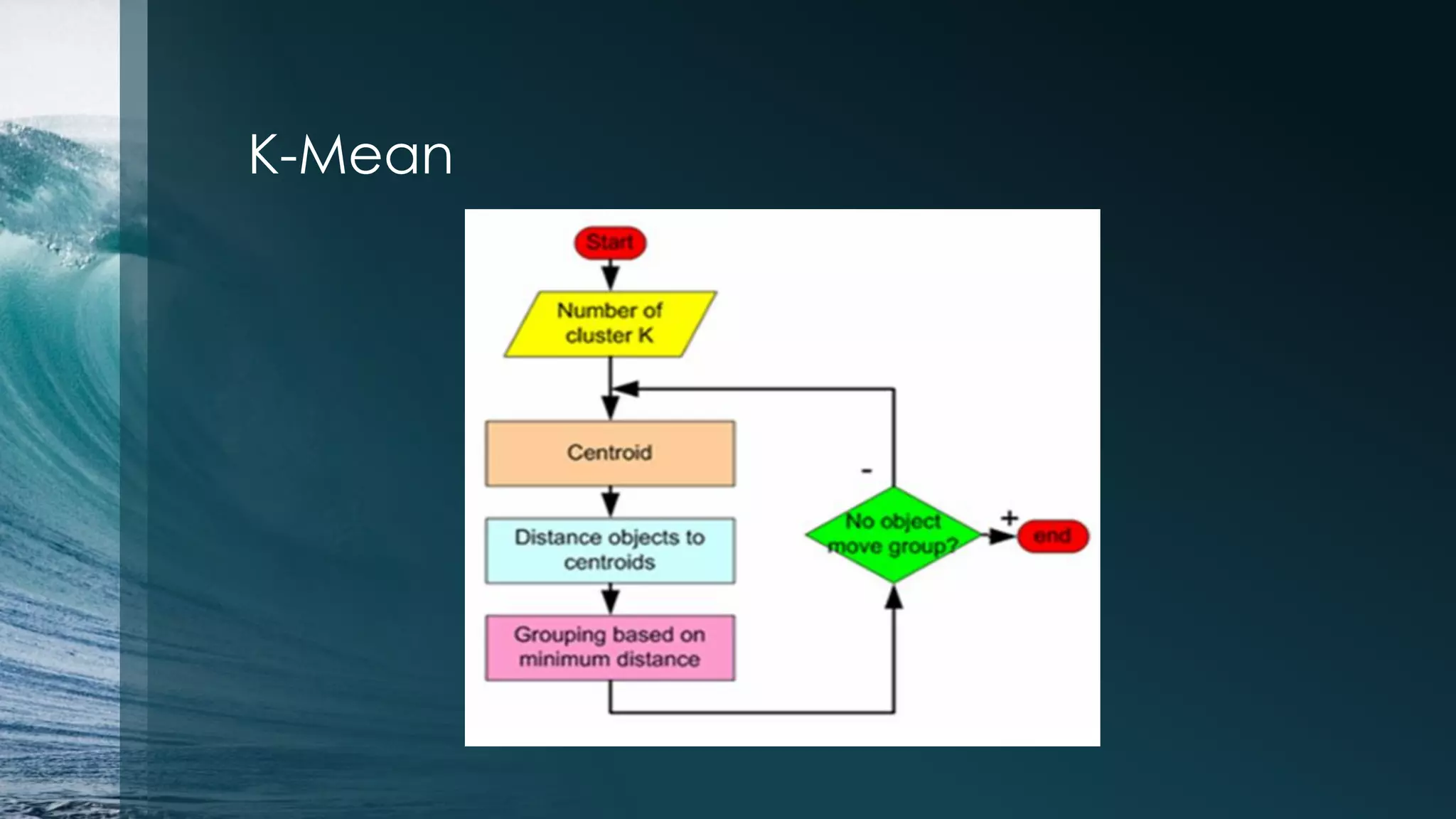 K-Mean 