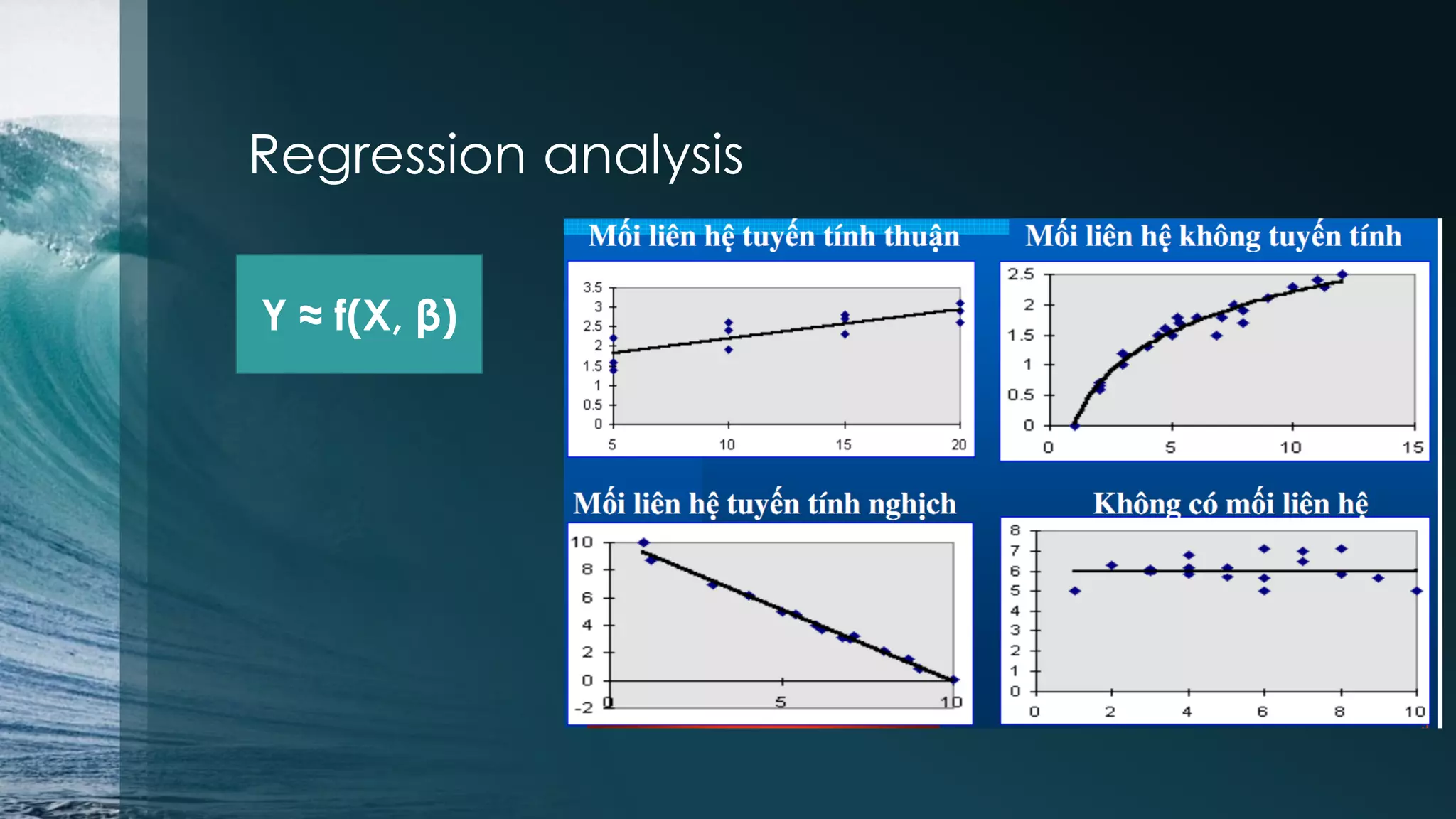Regression analysis Y ≈ f(X, β) 