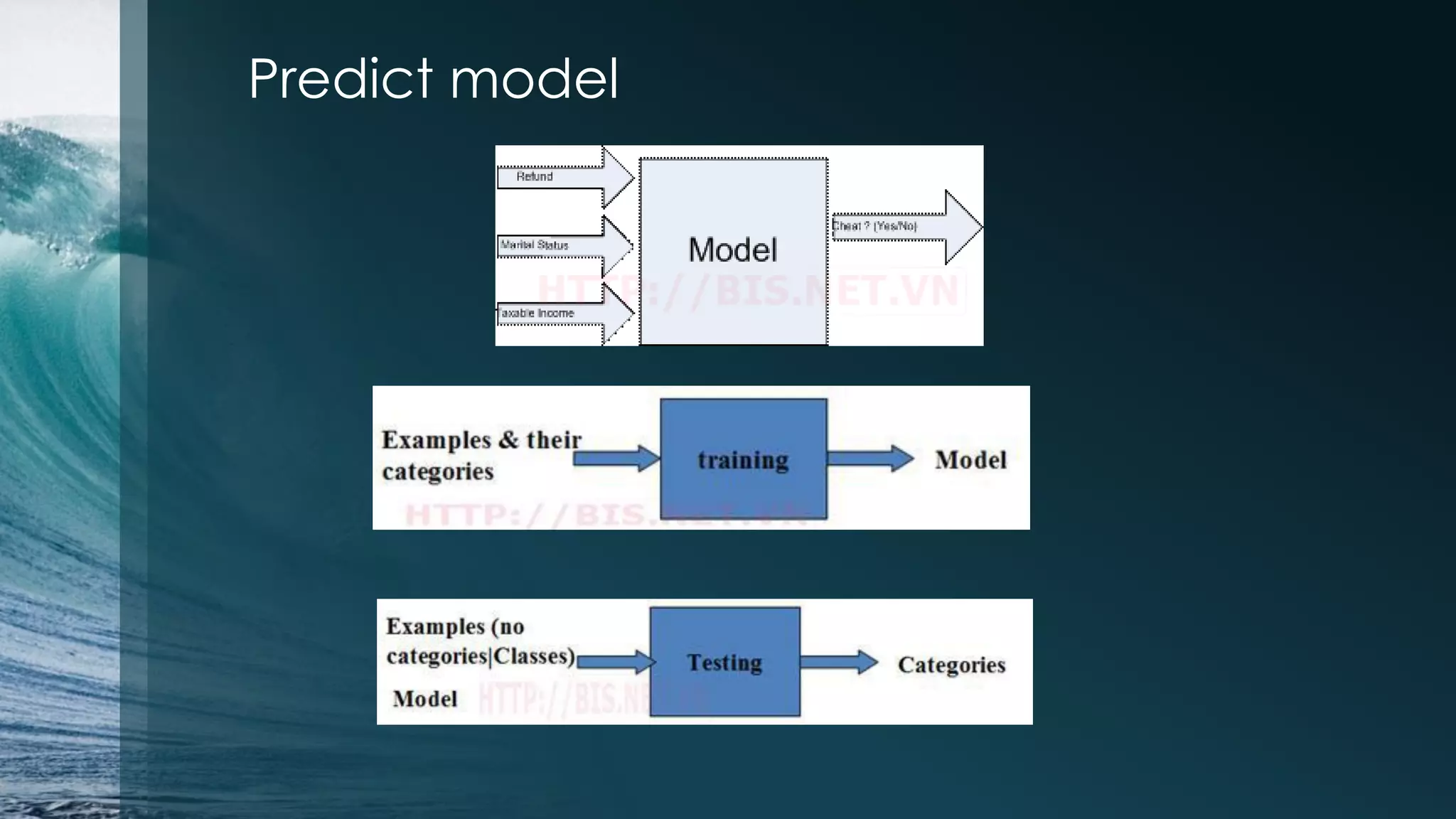 Predict model 