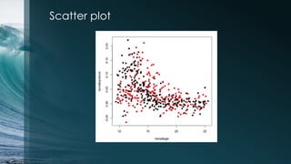 Scatter plot
 
