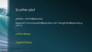 Scatter plot
plot(iris, col=iris$Species)
legend(7,4.3,unique(iris$Species),col=1:length(iris$Species),p
ch=1)
Lattice library
Ggplot2 library
 
