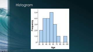 Histogram
 