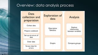Overview: data analysis process
 