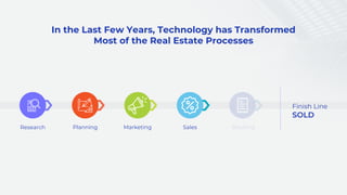IRIS (Intelligent Real estate Interface for Sales) - Product Deck | PDF