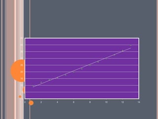 45


40


35


30


25


20


15


10


 5


 0
     0   2   4   6   8   10   12   14
 